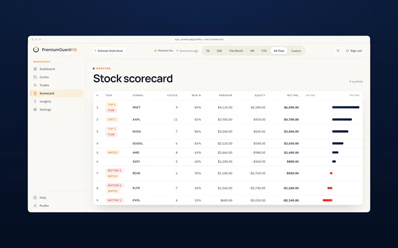 PremiumGuardHQ screenshot 4