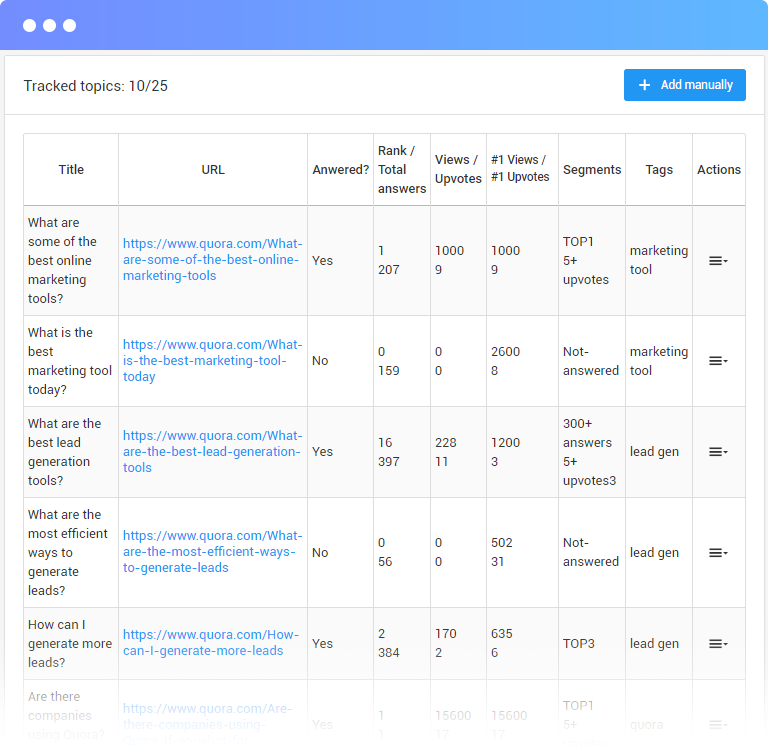 QuestionsPro - free hot leads gallery image