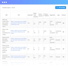 QuestionsPro - free hot leads gallery image