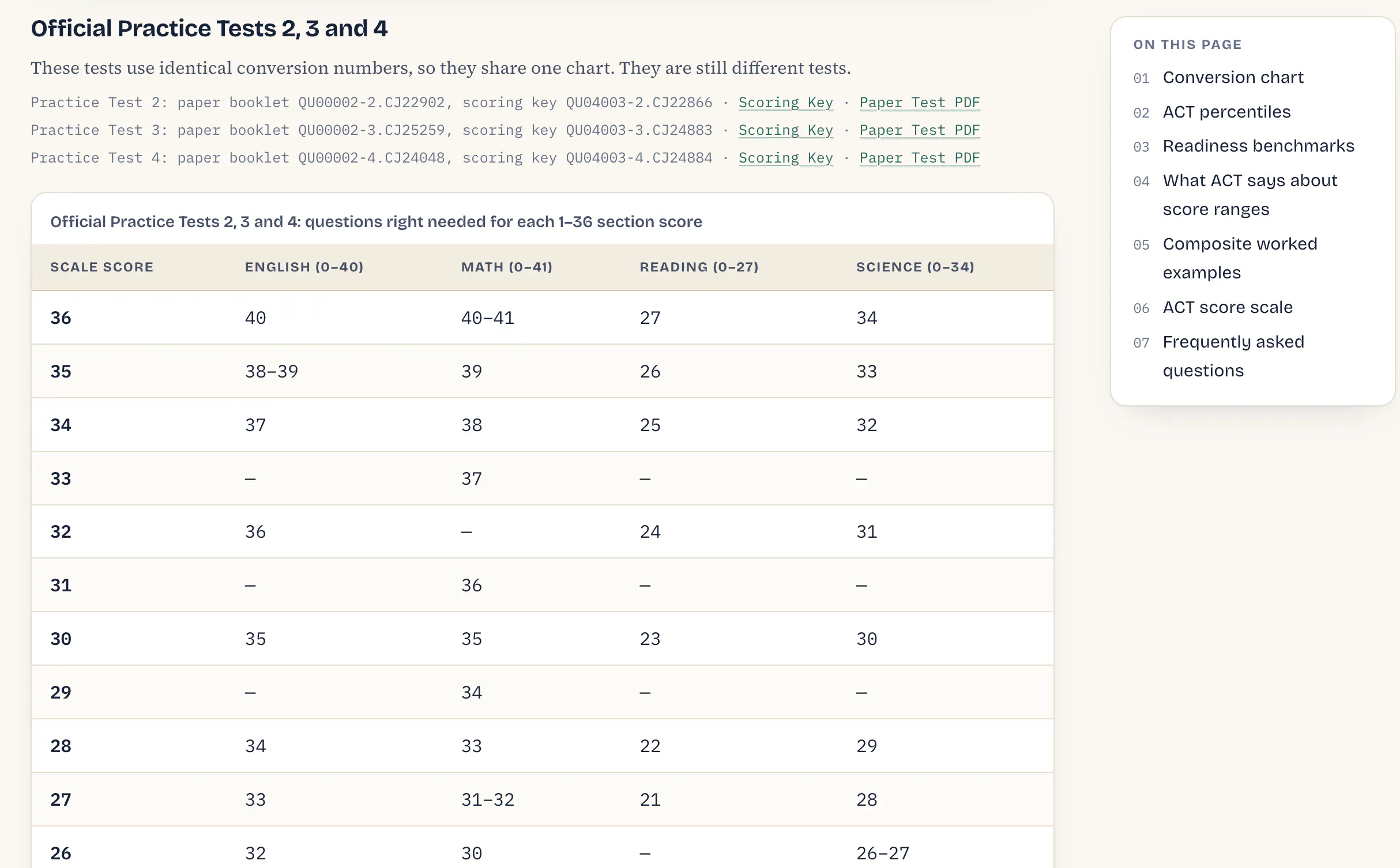 ACT Score Calculator gallery image