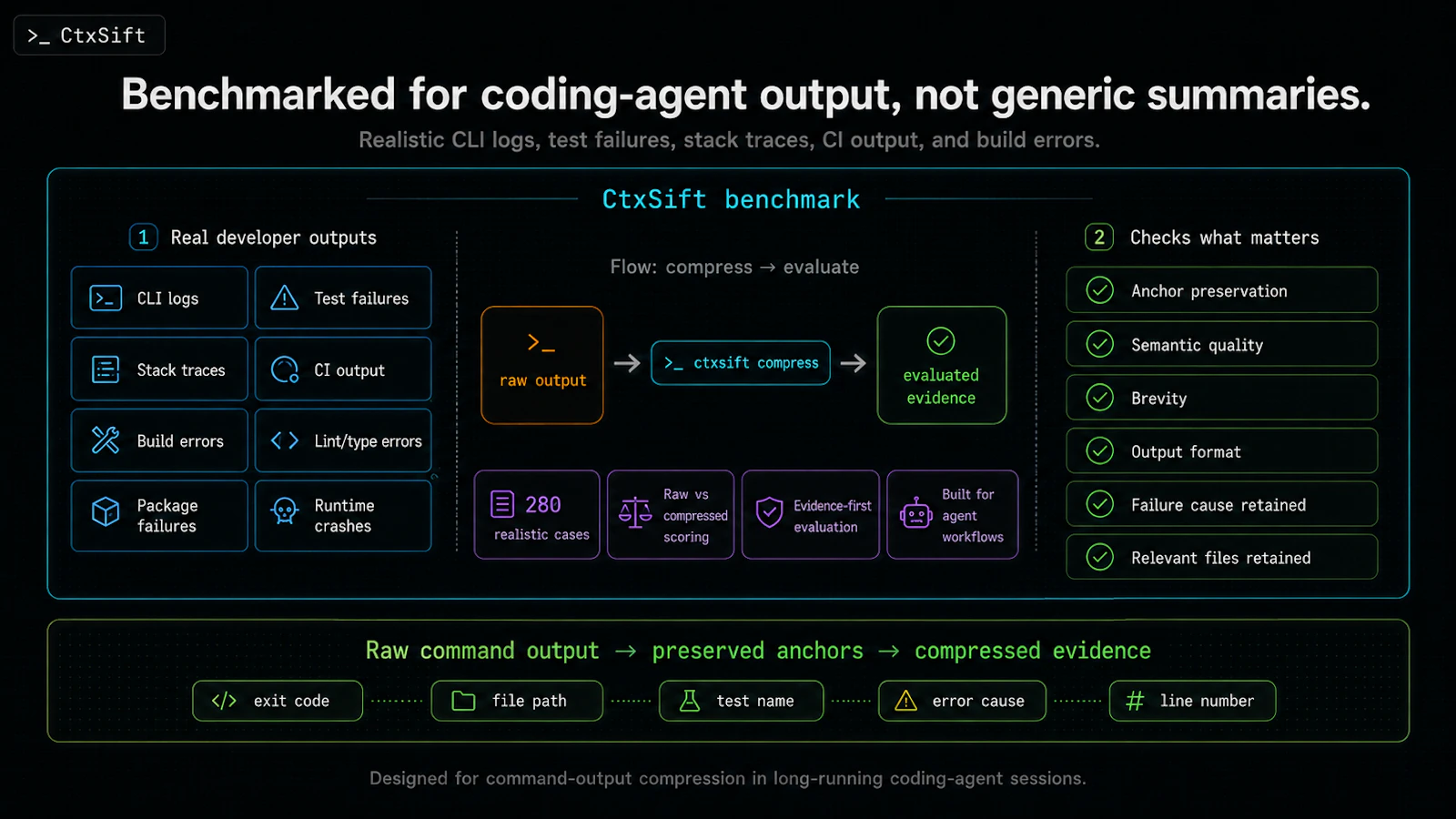 CtxSift screenshot 2