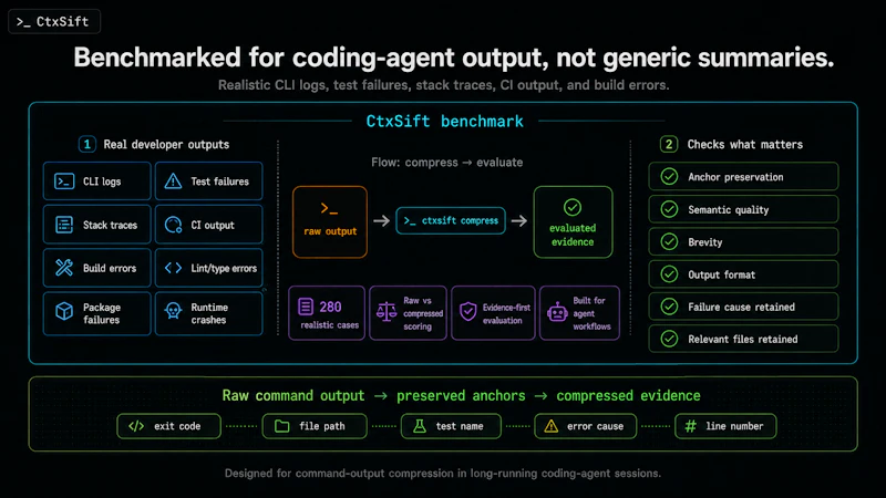 CtxSift screenshot 2