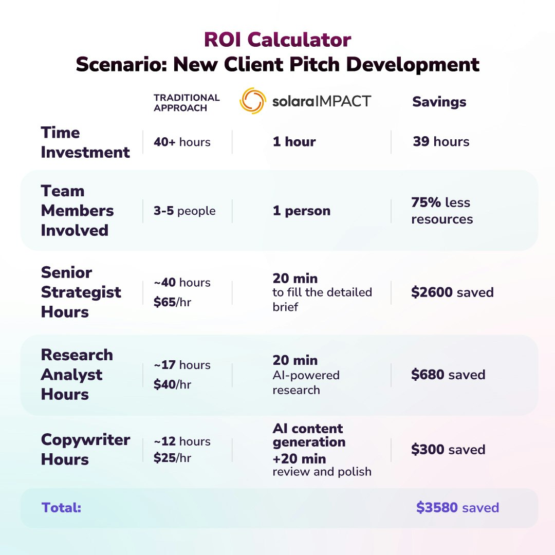 SolaraIMPACT.ai gallery image