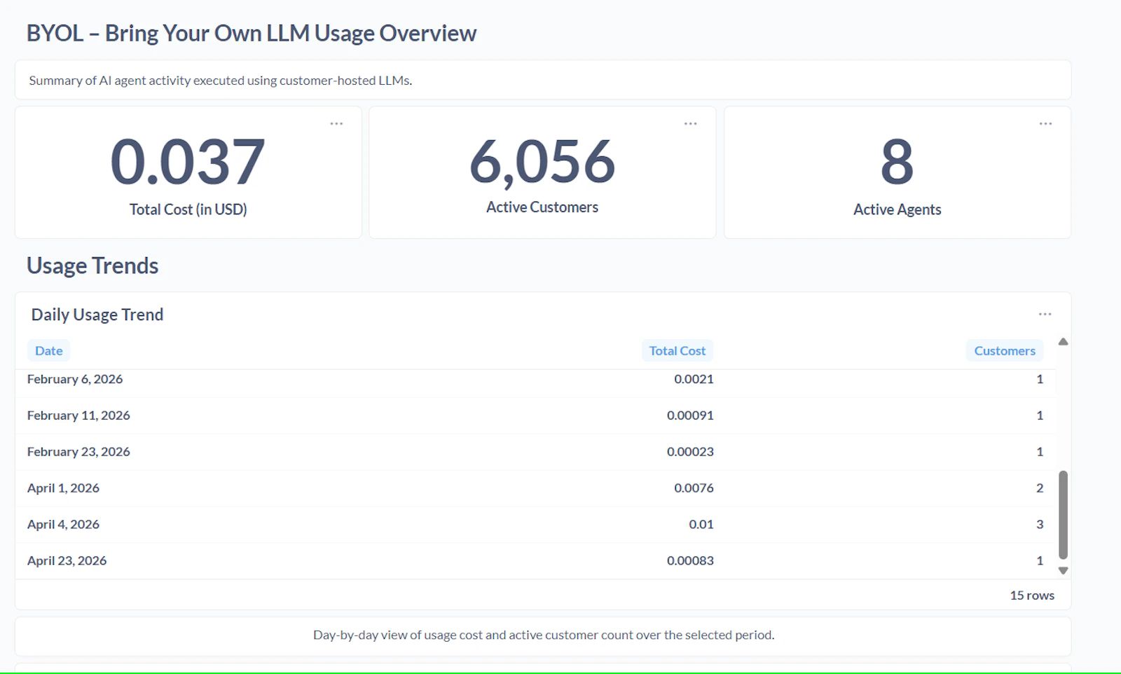 SmartX for customer success screenshot 8