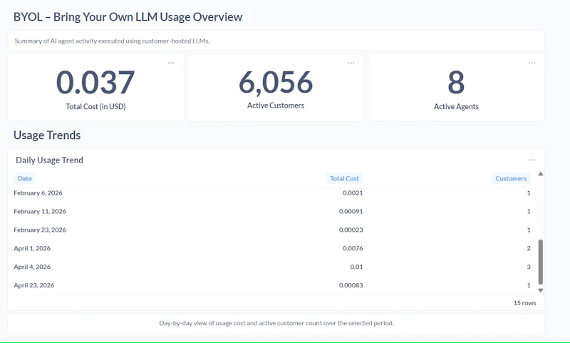 SmartX for customer success screenshot 8