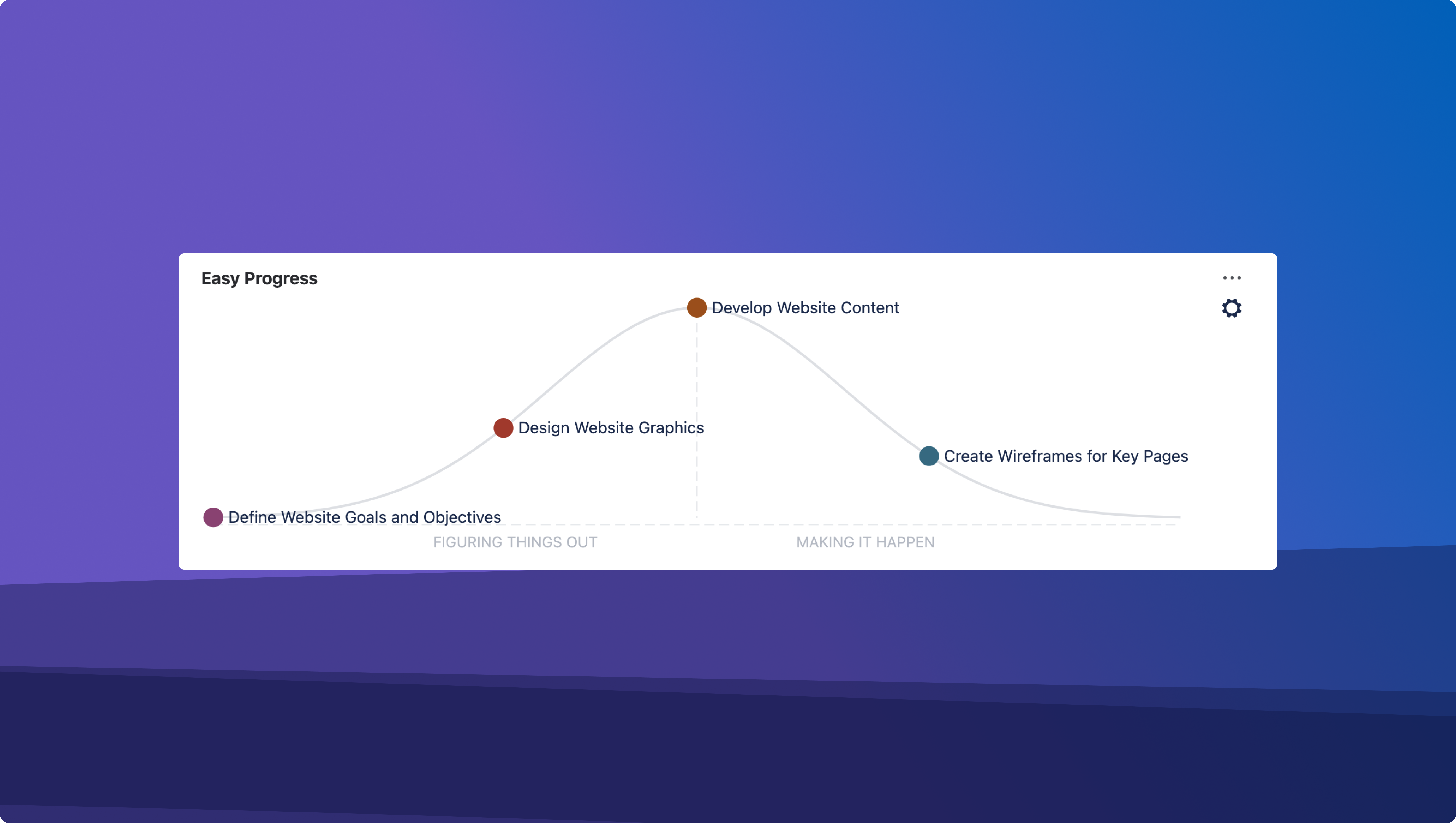 Easy Progress - Hill Charts for Jira gallery image