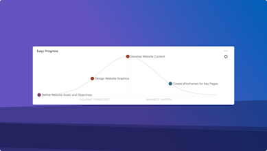 Easy Progress - Hill Charts for Jira gallery image