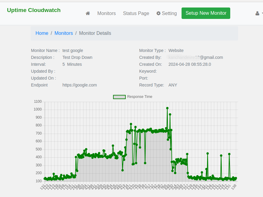 Uptime CloudWatch media 2
