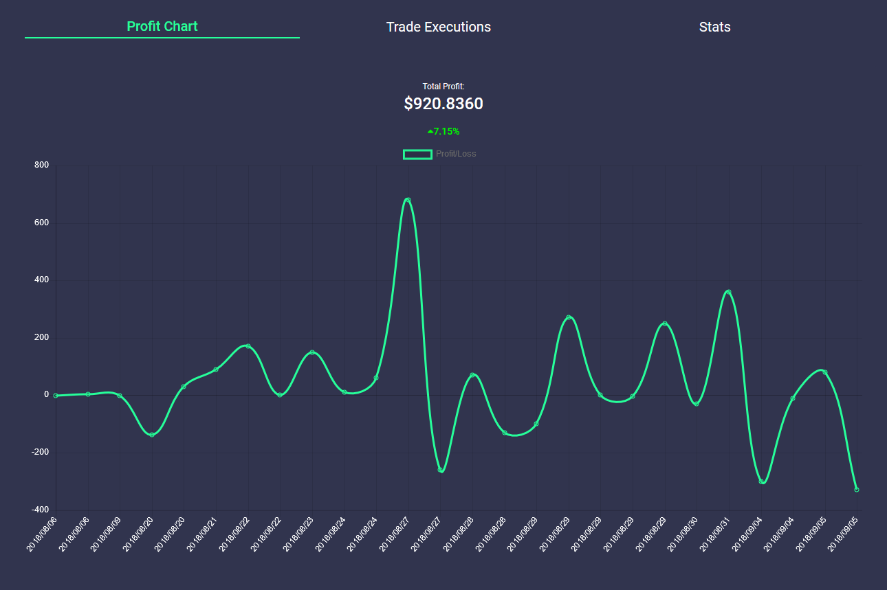 WeTradeHQ gallery image