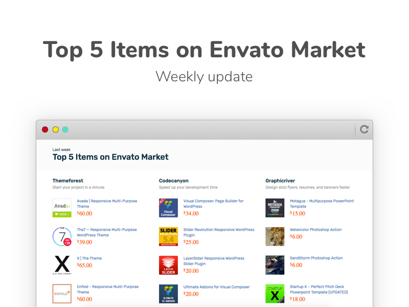 Top Items on Envato Market gallery image