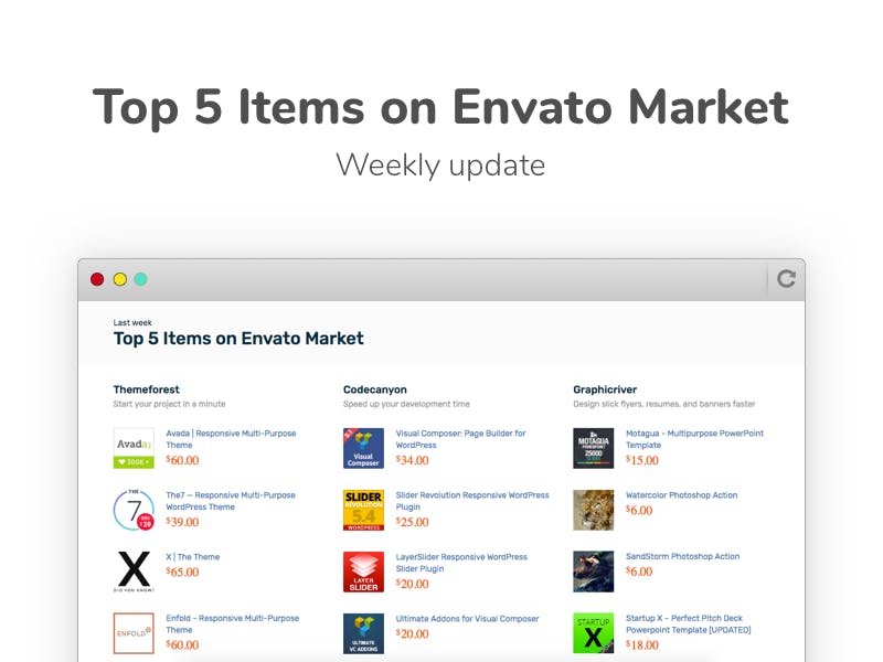 Top Items on Envato Market media 1