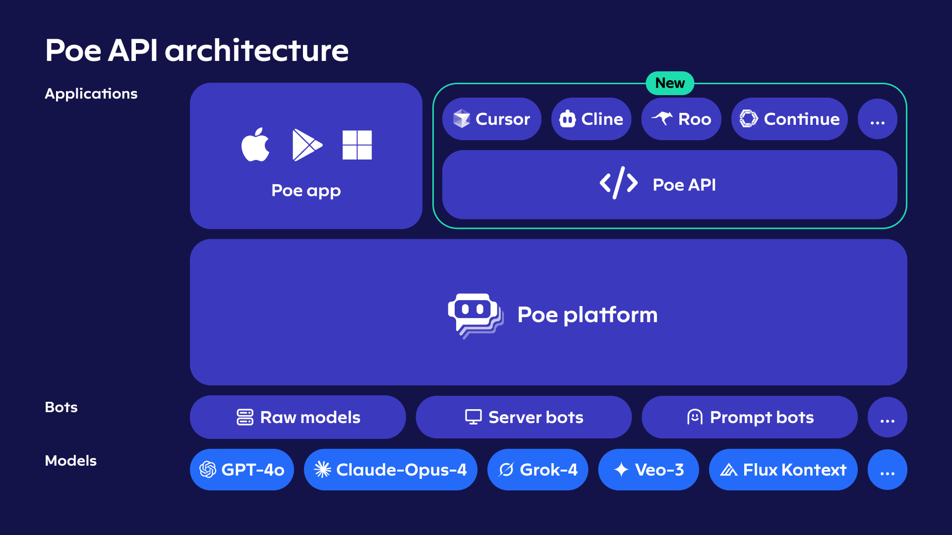 Poe API