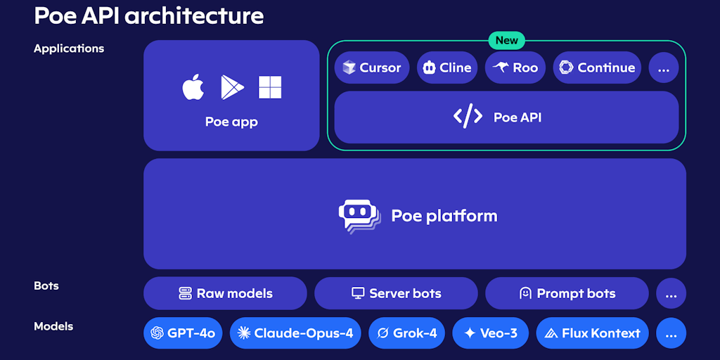 Poe API