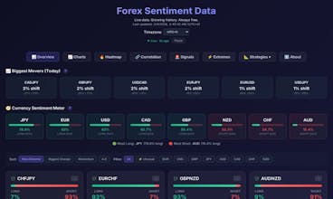 Forex Sentiment Data gallery image