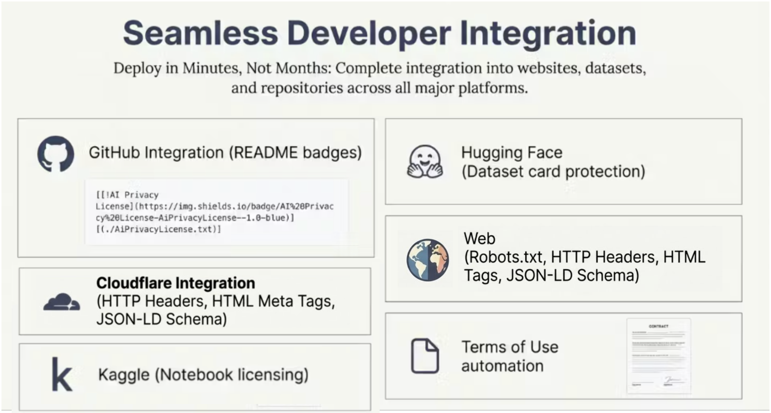 AI Privacy License media 11