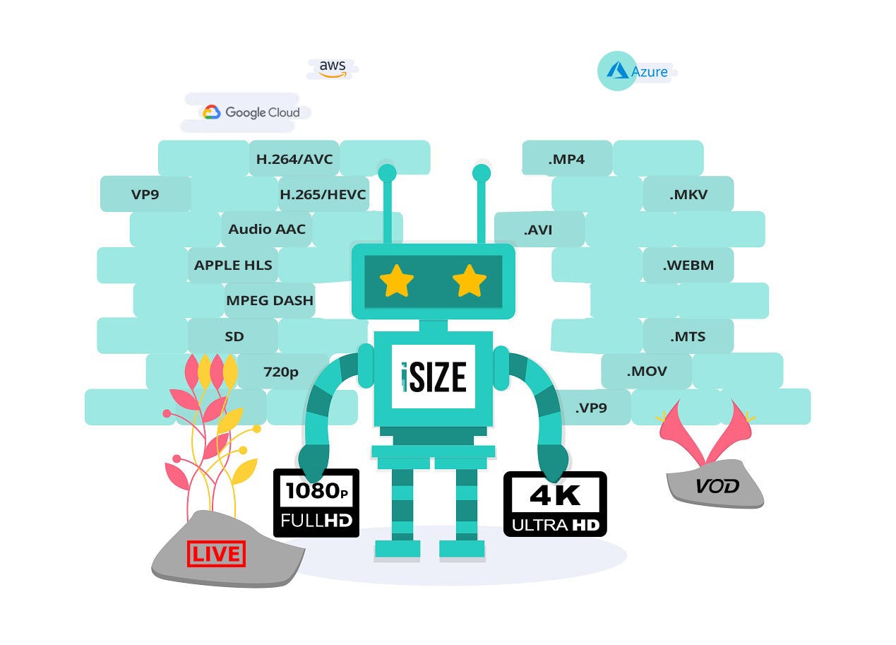 BitSave by iSize Technologies gallery image