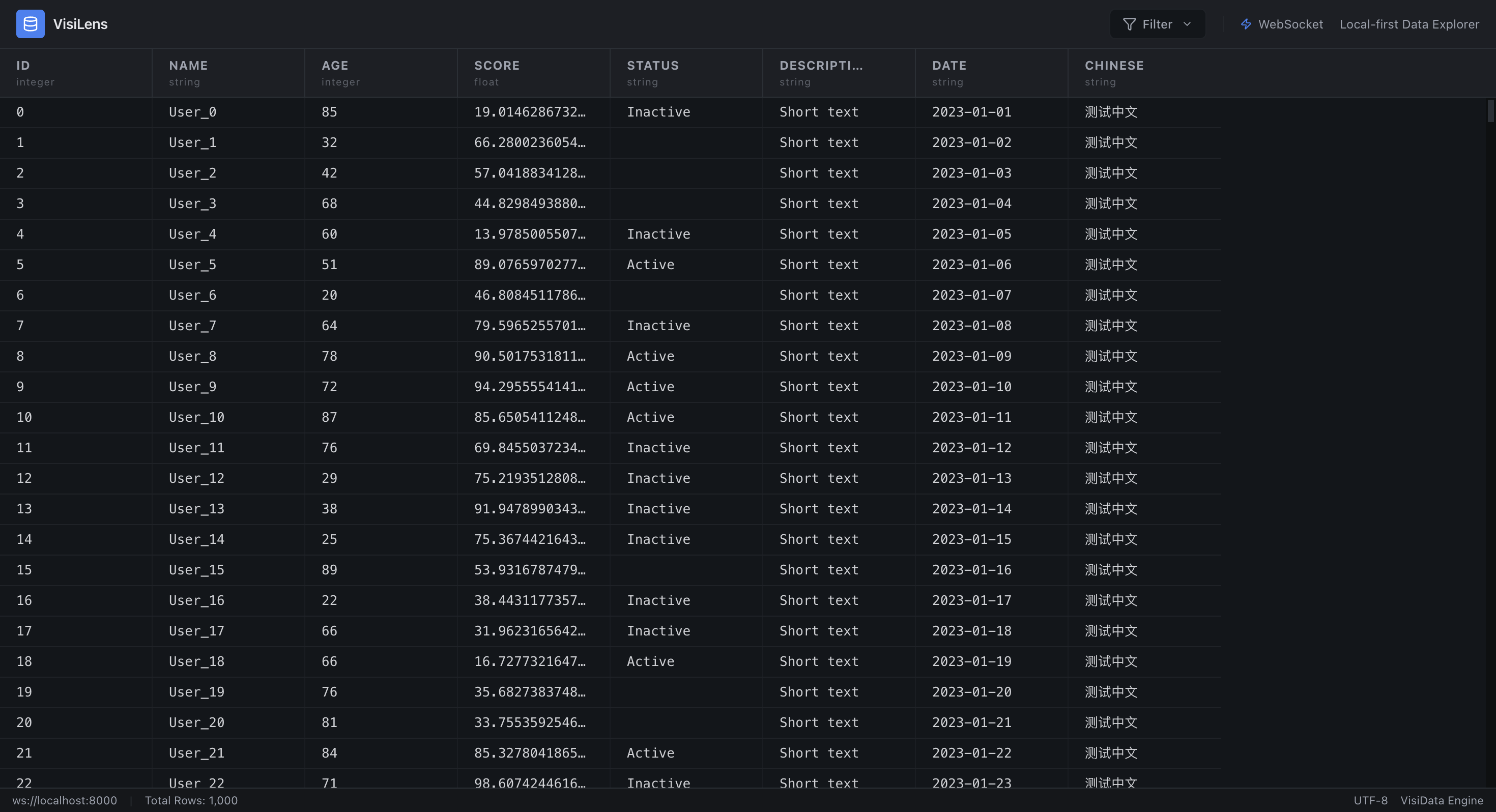 VisiLens - Screenshot 2 showing product features and functionality