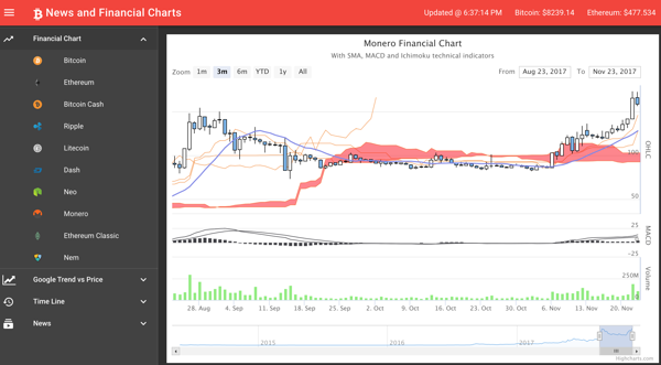 Coin News n Charts gallery image
