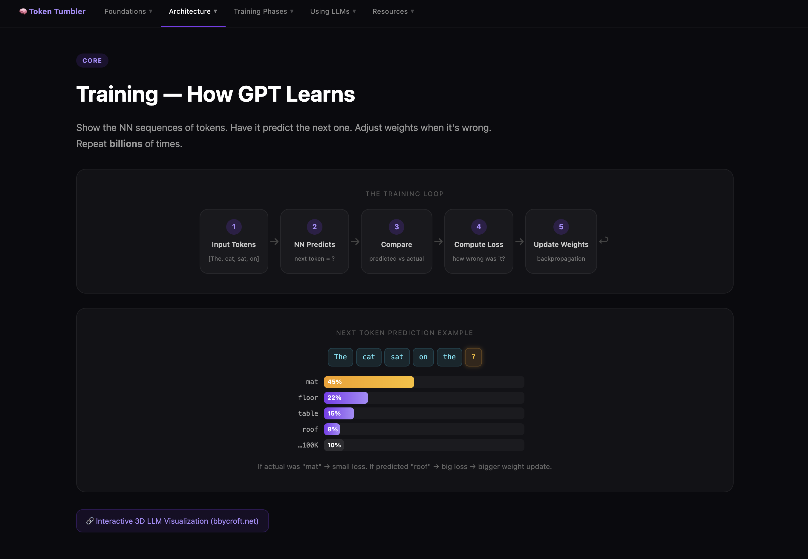 Inside the Token Tumbler gallery image