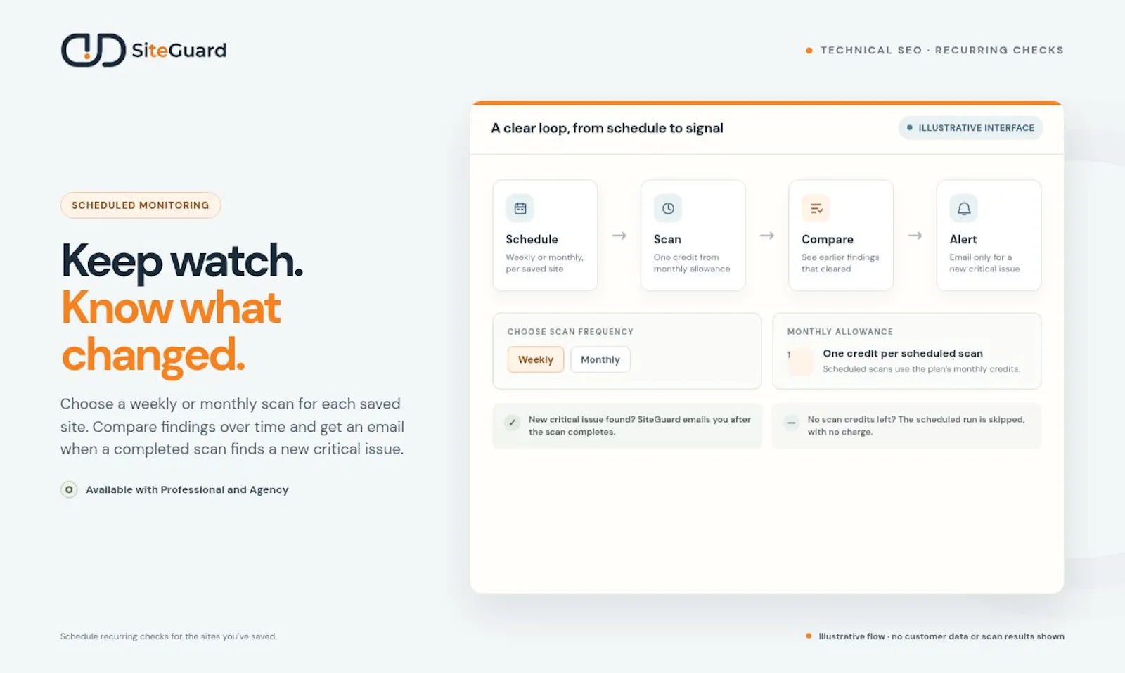 DD SiteGuard screenshot 9