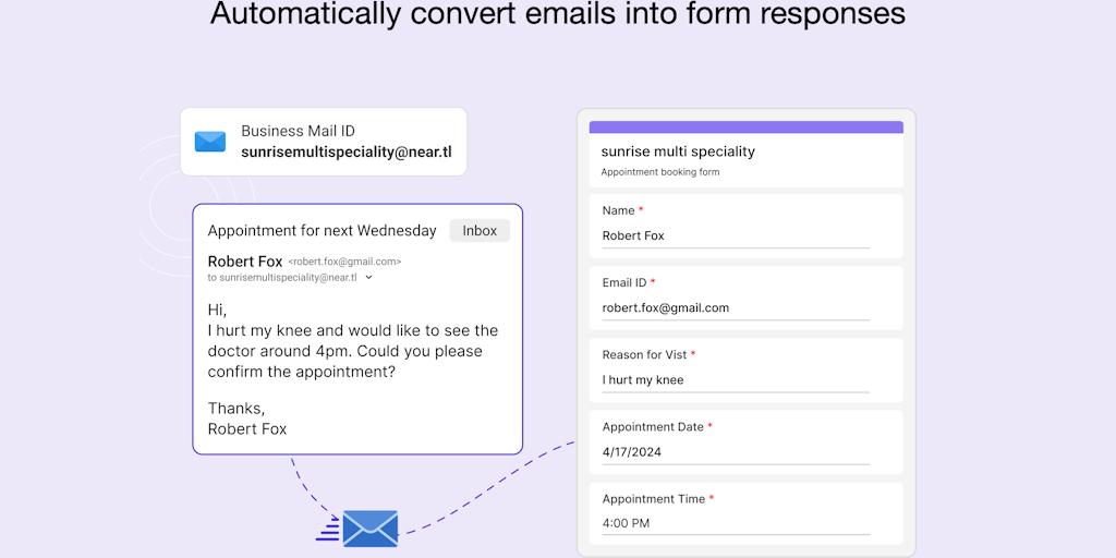 Semantic Email