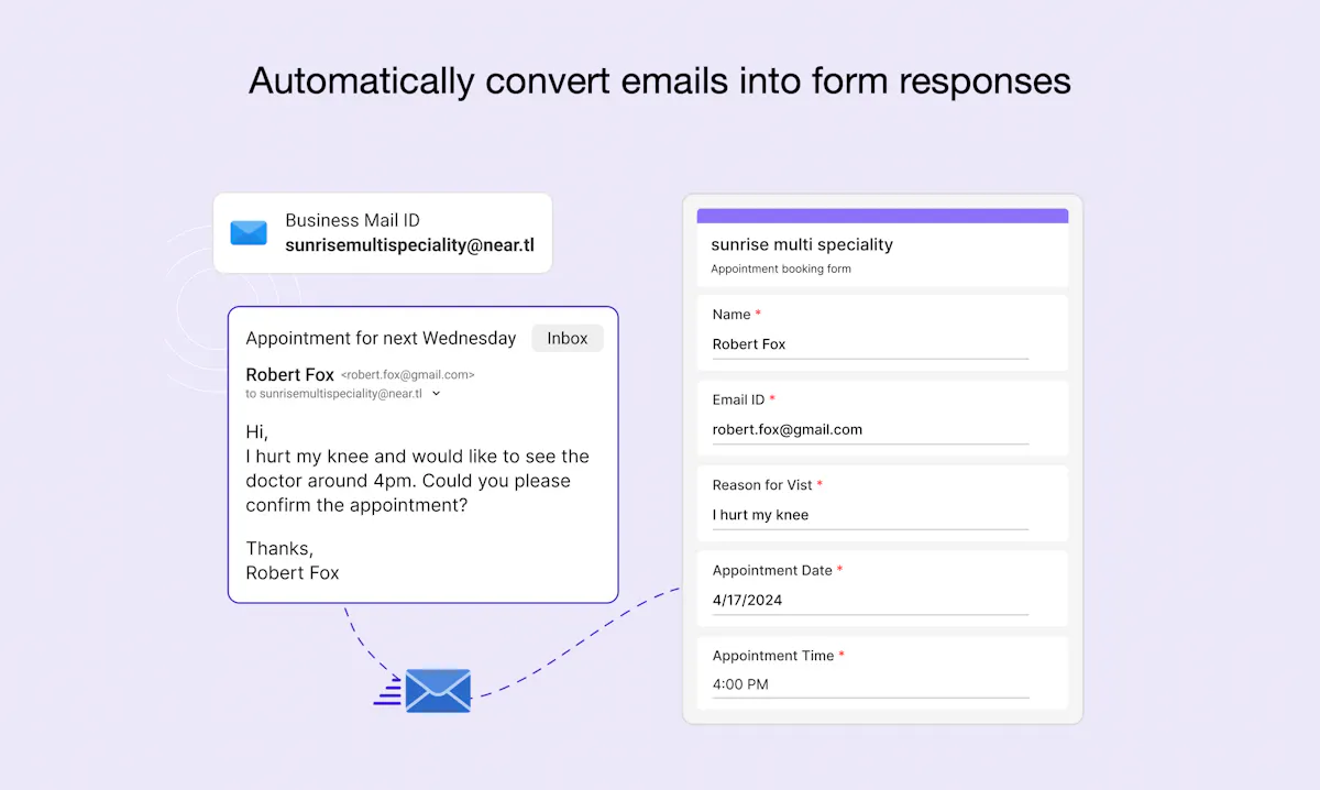 Semantic Email