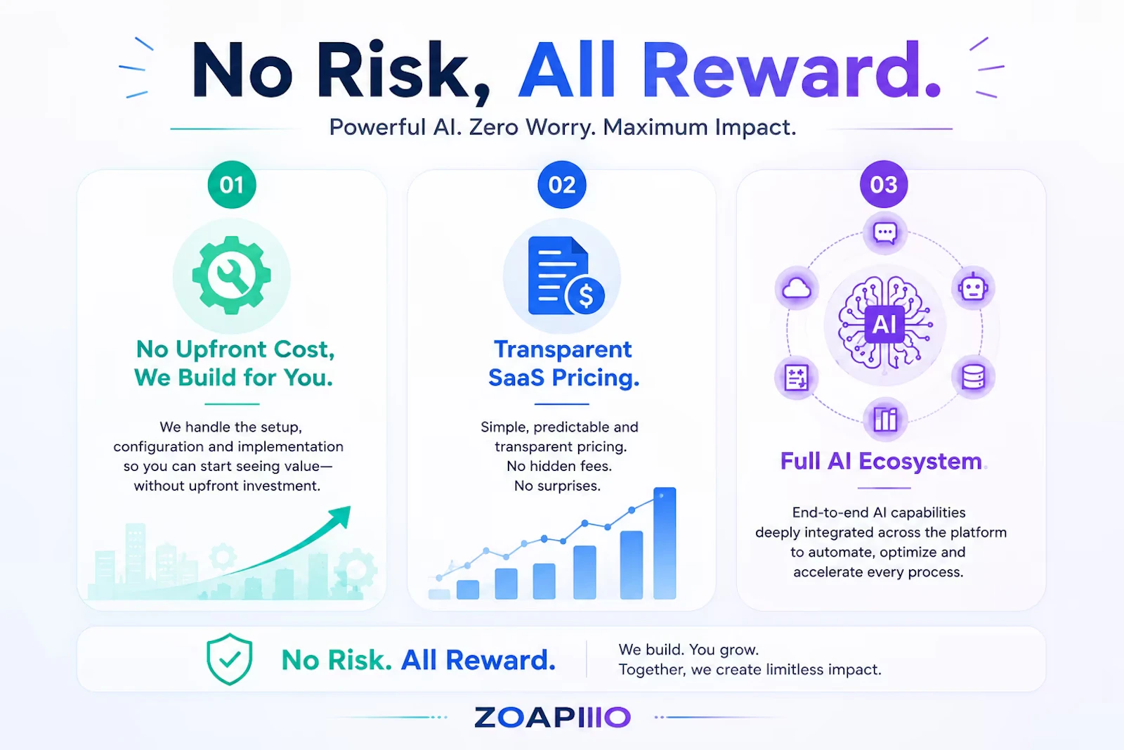 ZOAPIIO AI screenshot 3