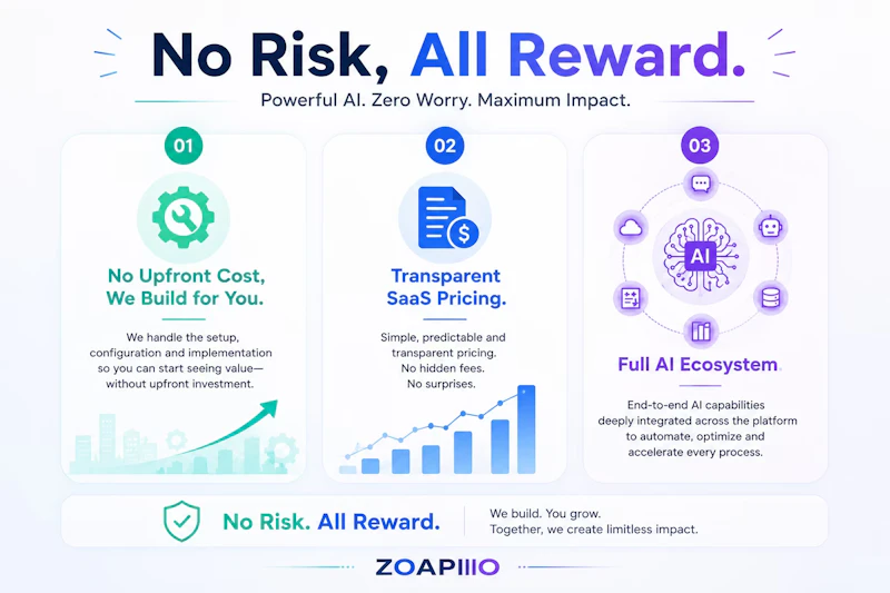 ZOAPIIO AI screenshot 3
