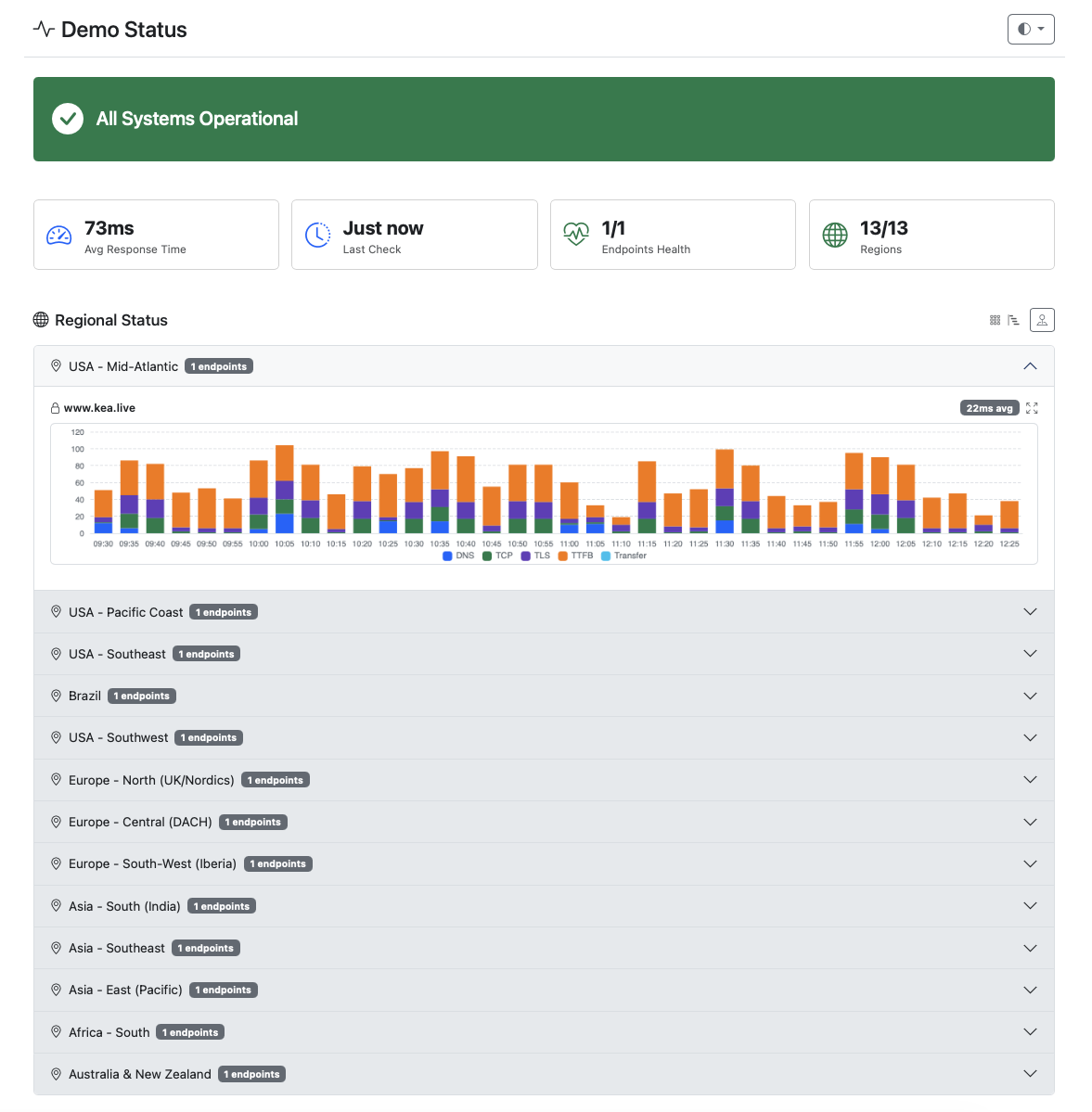 KEA live gallery image
