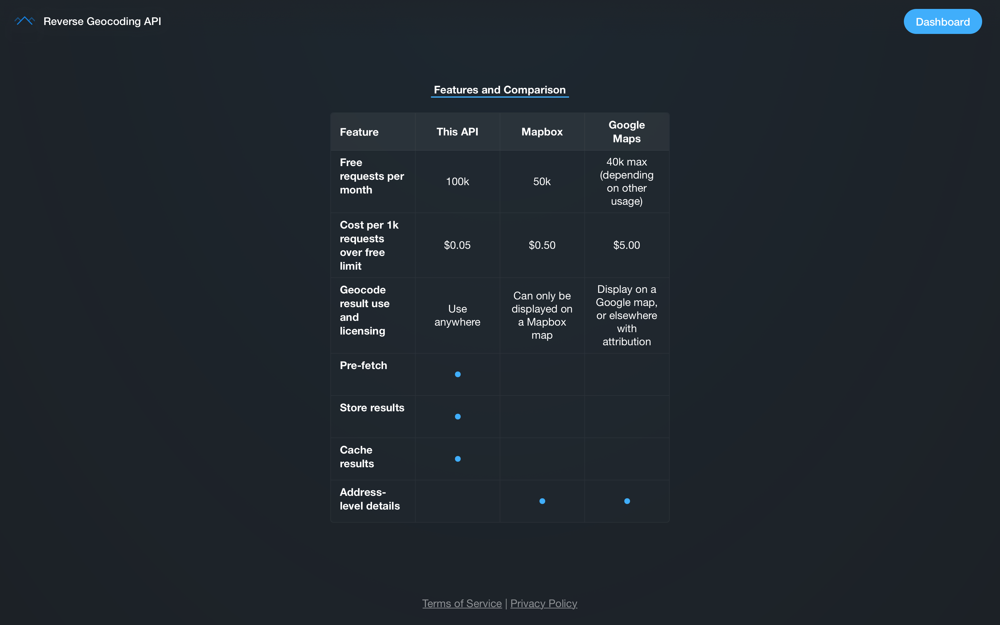 Reverse Geocoding API gallery image