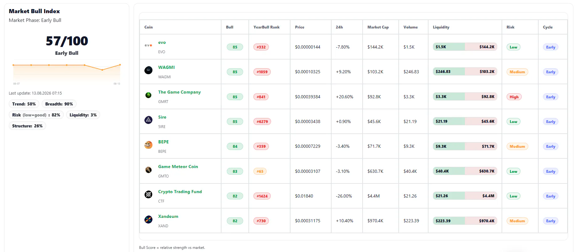 YearBull - Bullish Crypto Index and Base gallery image