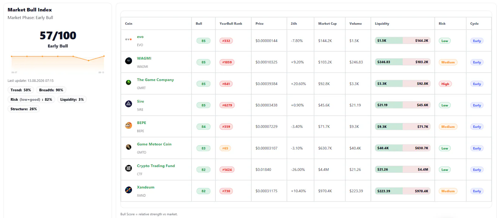 YearBull - Bullish Crypto Index and Base screenshot 4