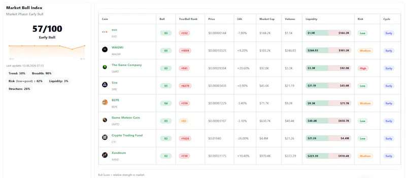 YearBull - Bullish Crypto Index and Base screenshot 4