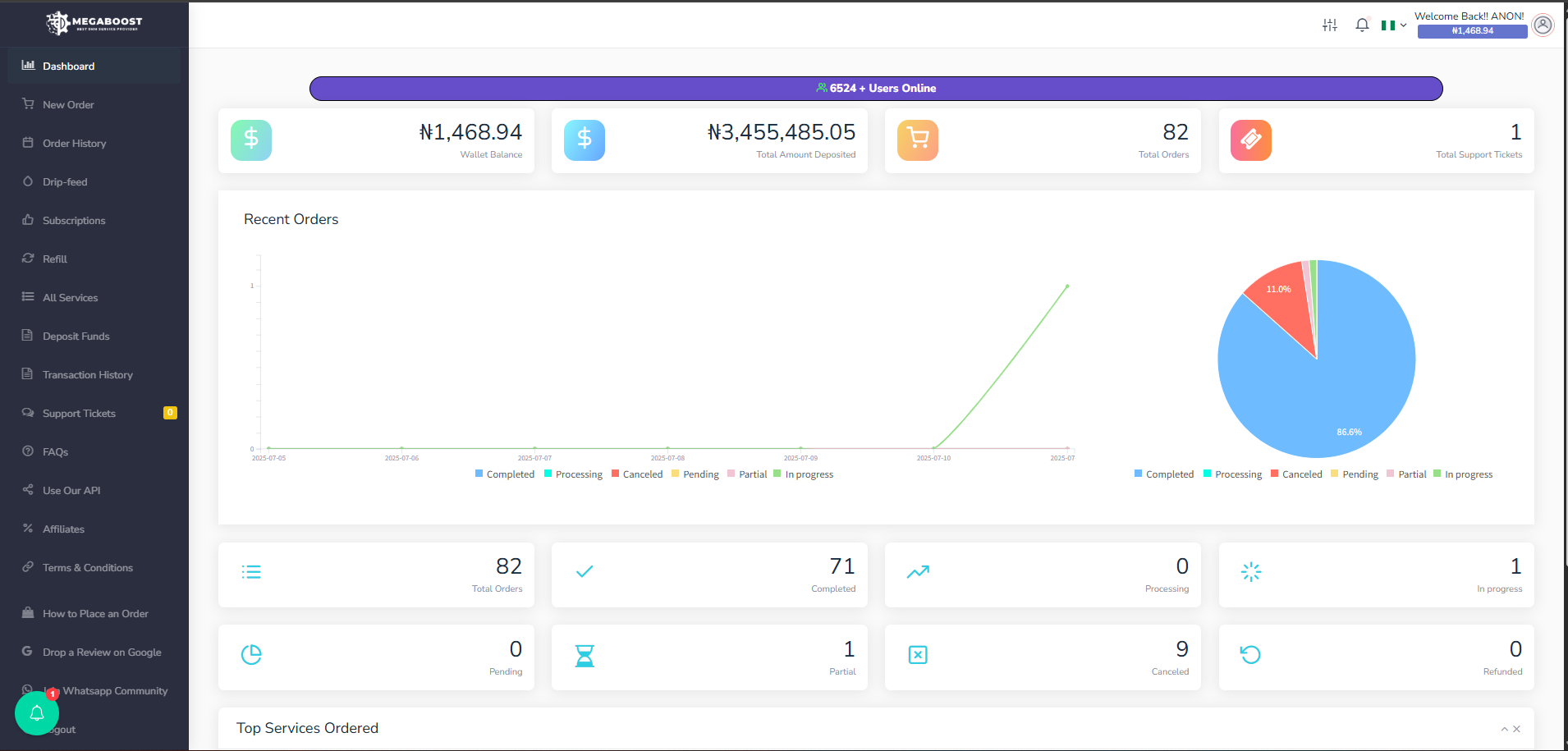Megaboost Digital Services gallery image