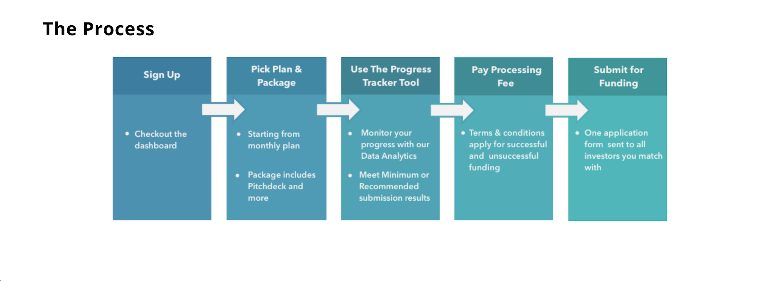 VenturX gallery image