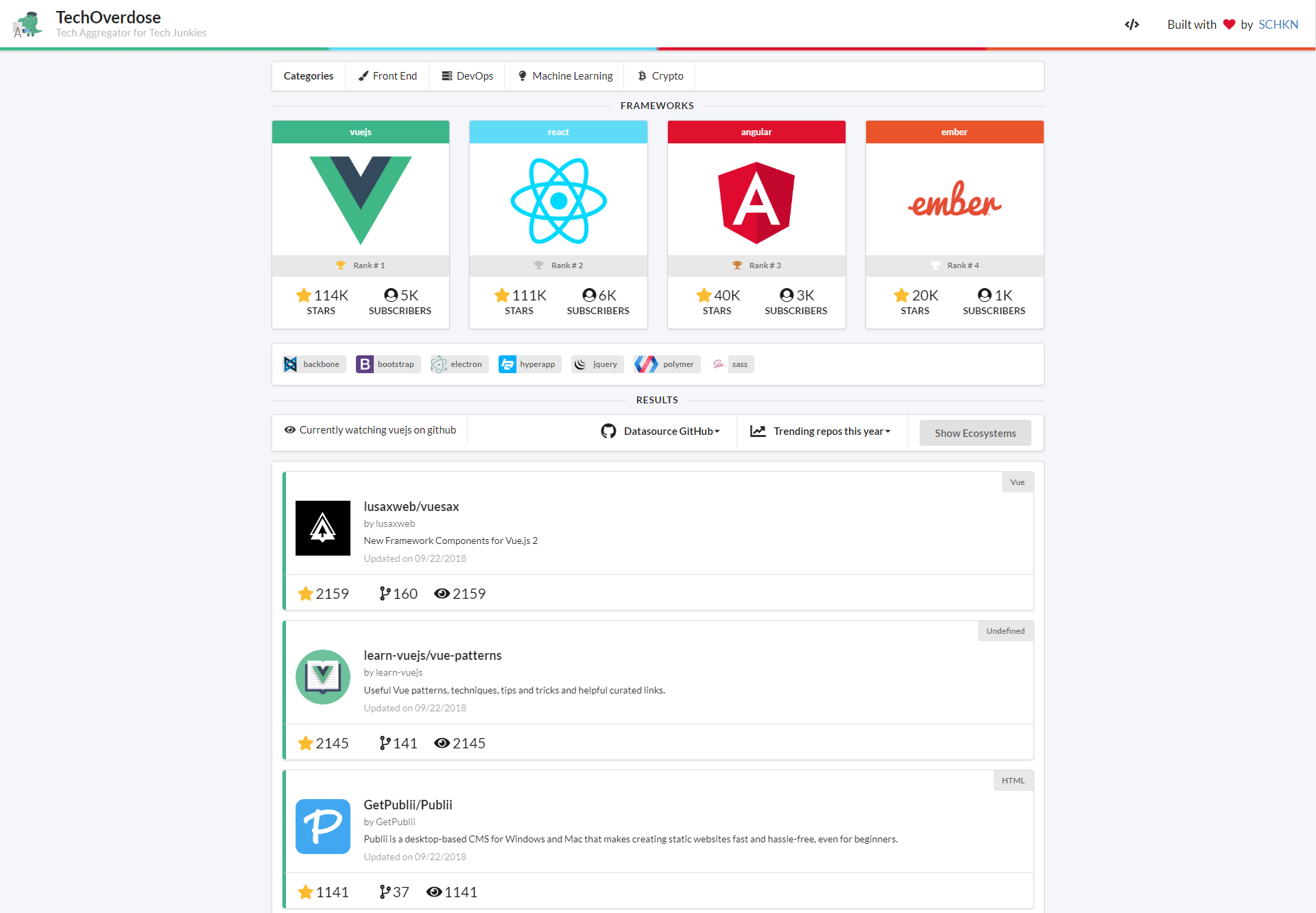 Tech Overdose gallery image