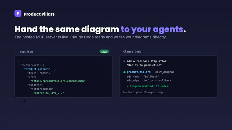 Product Pillars screenshot 4