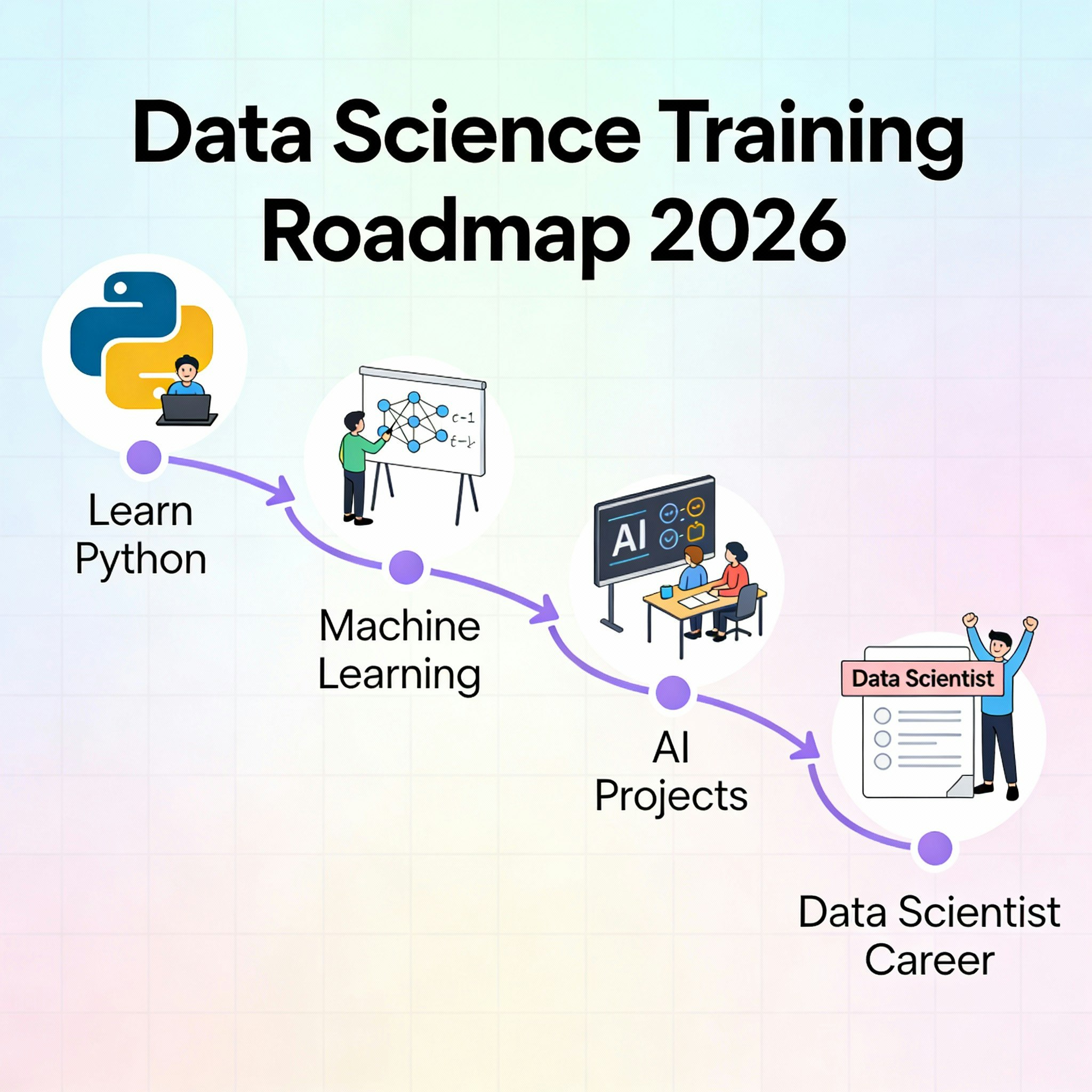 Data Science Training Course 2026