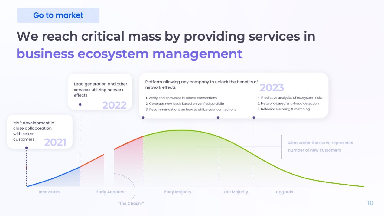 Briolink gallery image