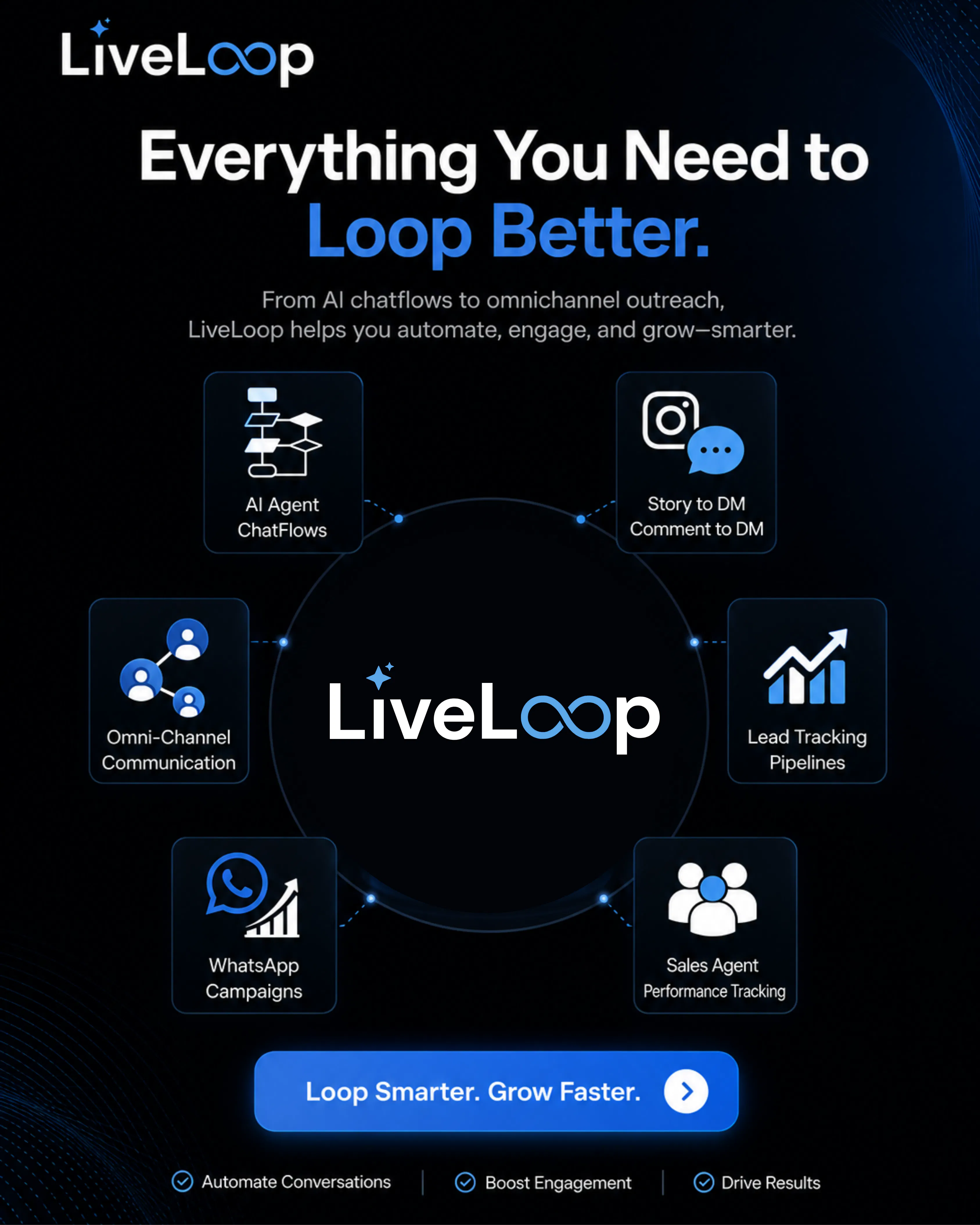 LiveLoop gallery image