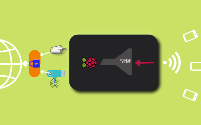 IOT - RaspberryPi OpenVPN Router