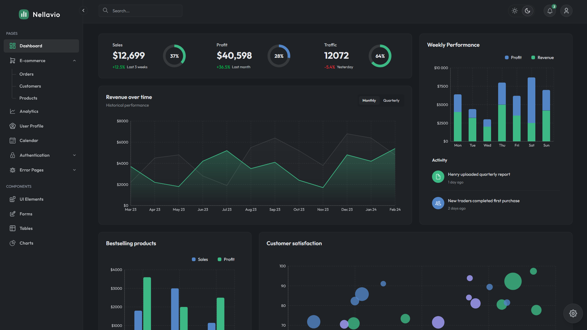 Nellavio gallery image