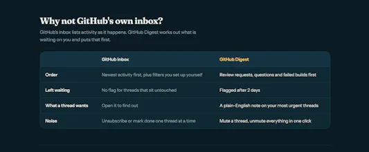 GitHub Digest gallery image