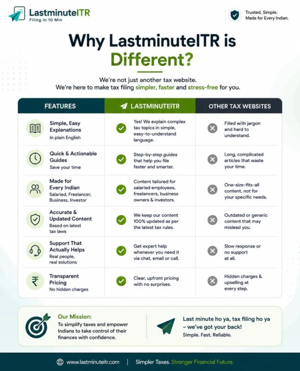LastminuteITR gallery image