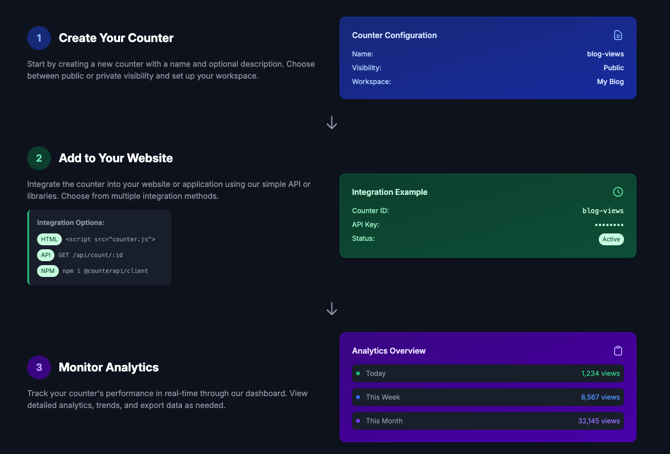 CounterAPI gallery image