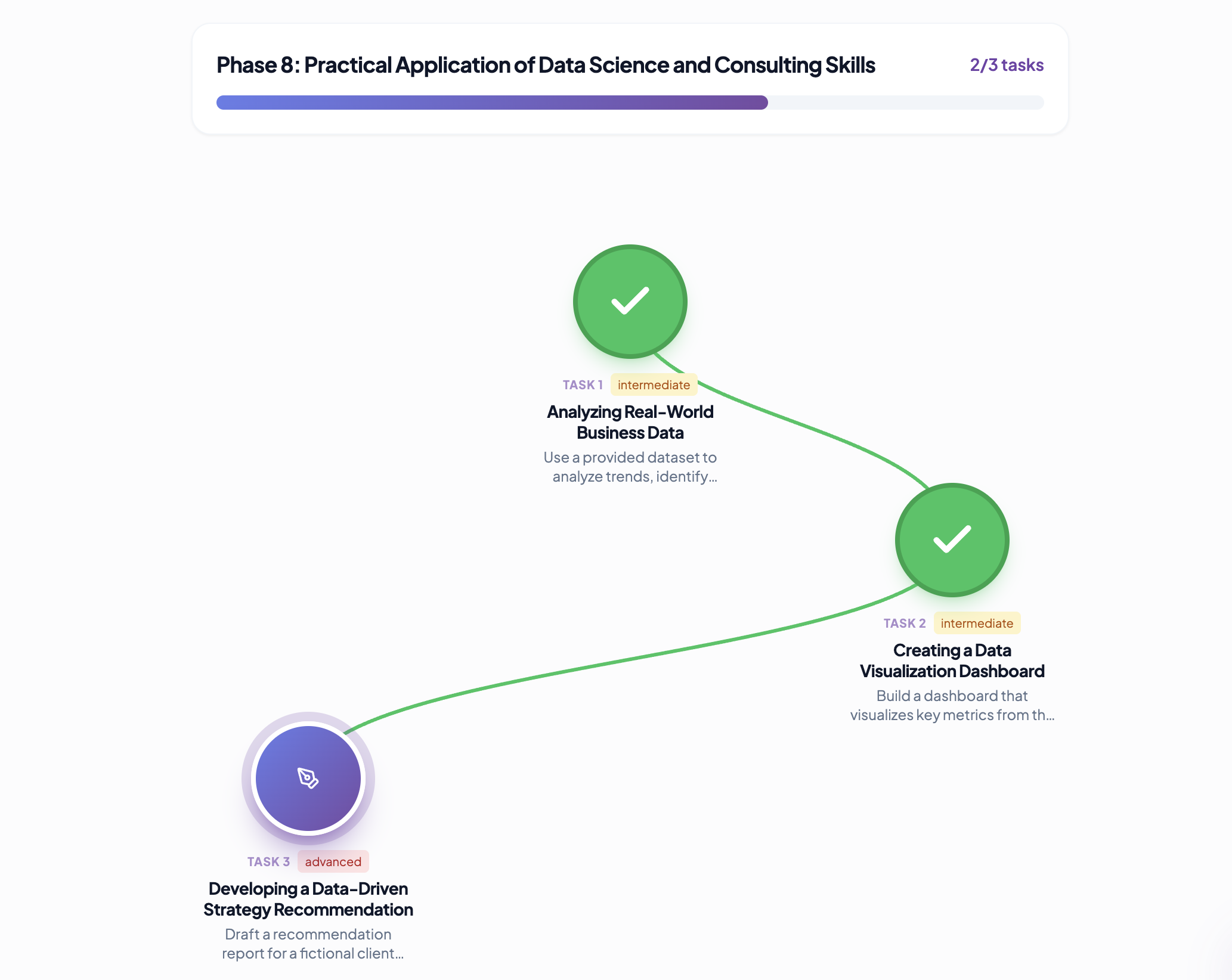 CareerLab gallery image