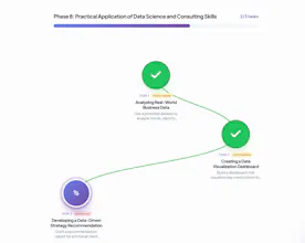 CareerLab gallery image