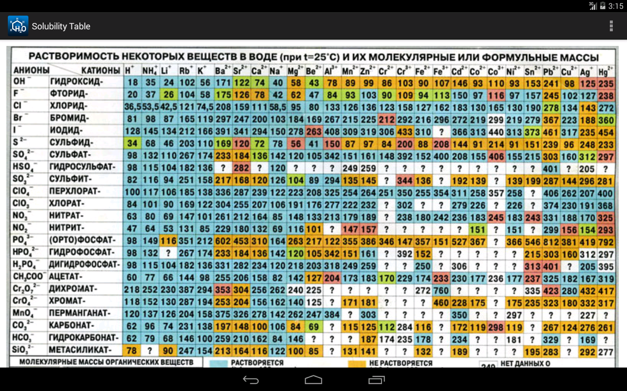 Chemistry gallery image