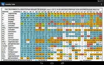 Chemistry gallery image