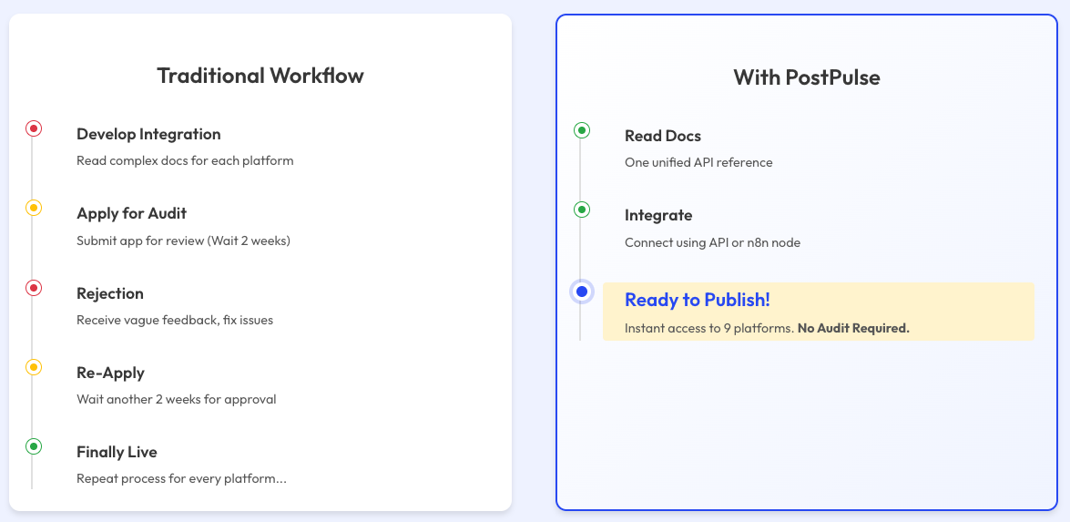 PostPulse for Developers gallery image
